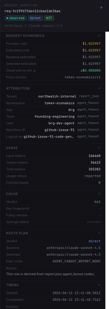 Blackridge request inspector screenshot showing request economics, attribution, usage, cache, route, and timing for one selected row