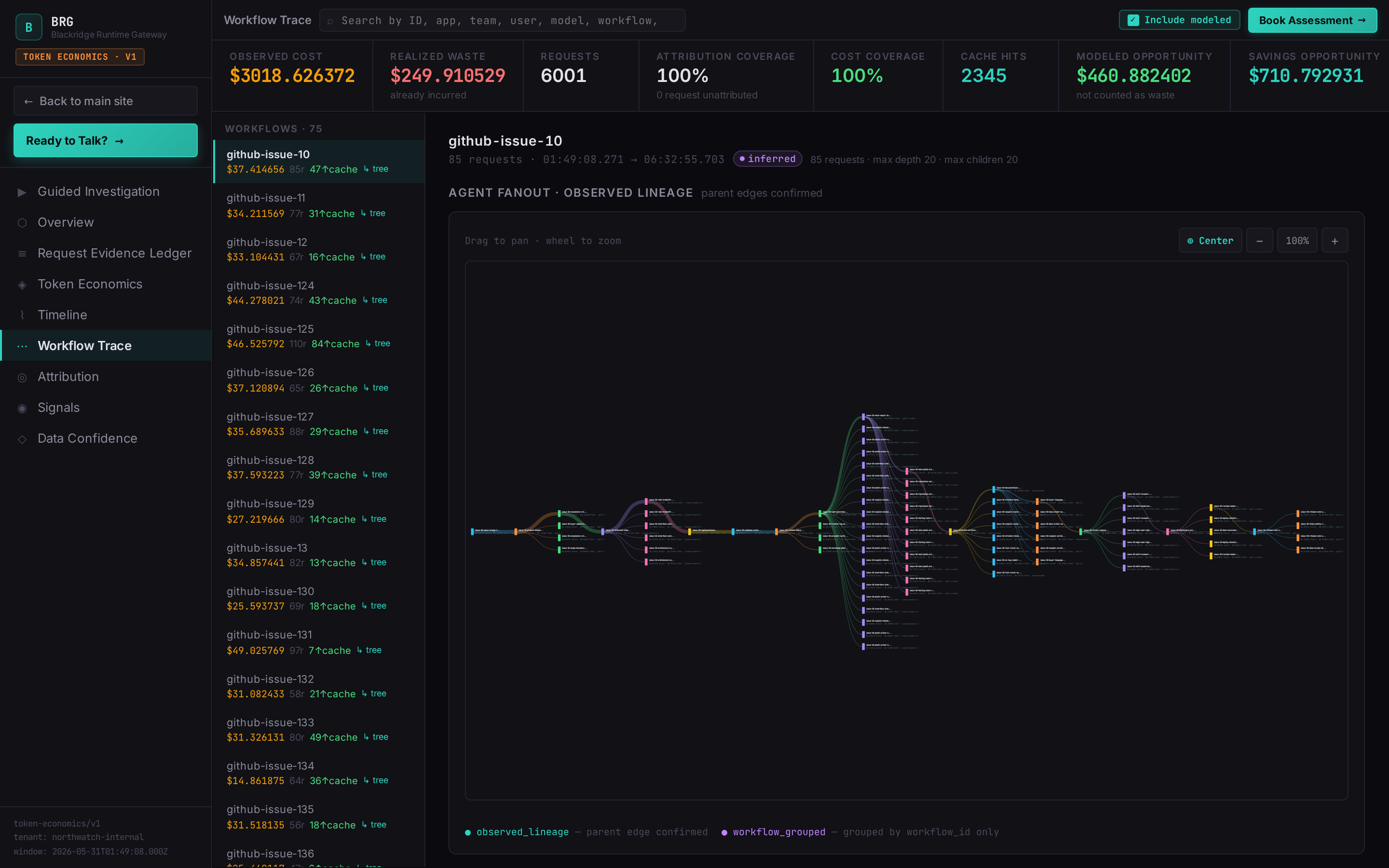 Blackridge workflow traces screenshot showing ranked workflow spend and evidence quality